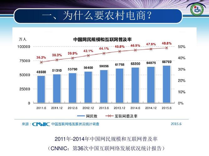 电商与微商的优缺点