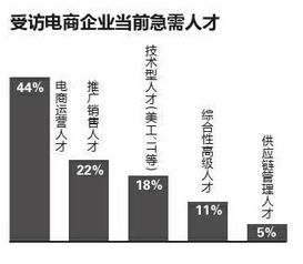 电商公司招聘岗位有哪些