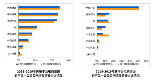 关于科技类的论文