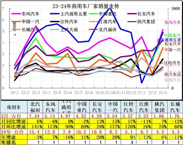 中国电商50强排名