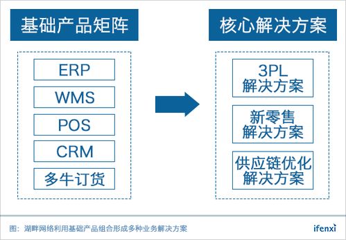 电商的五大角色