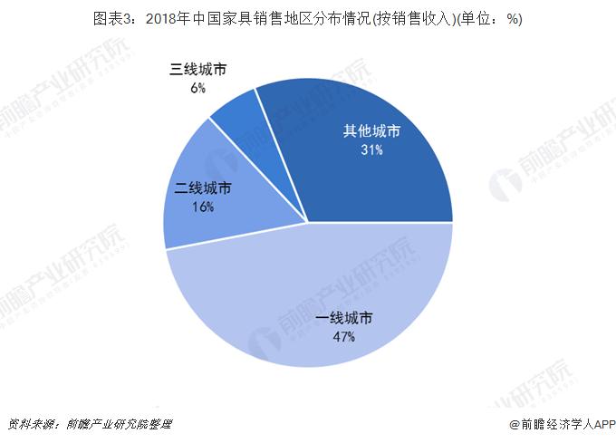 实木家具的前景如何