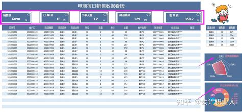 电商库存资产盘点不等于利润增加