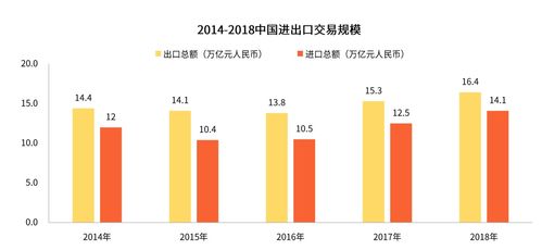 跨境电商进口商品目录