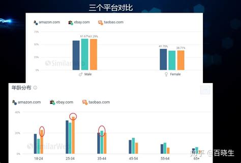 电商亿元俱乐部