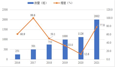 河南物流现状