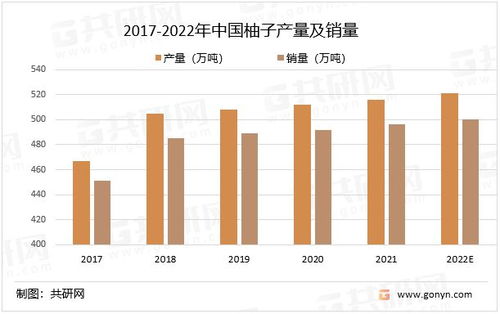 卖水果电商平台