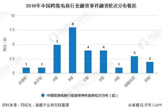 惠州跨境电商招聘