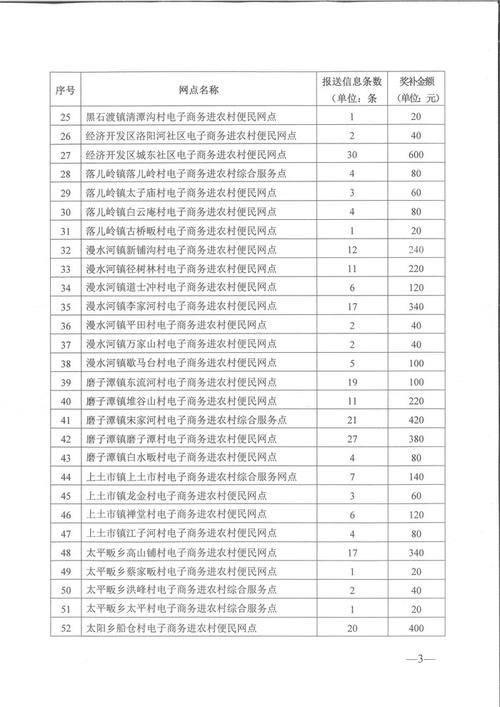 电商扶贫政策下的贫困户补贴标准