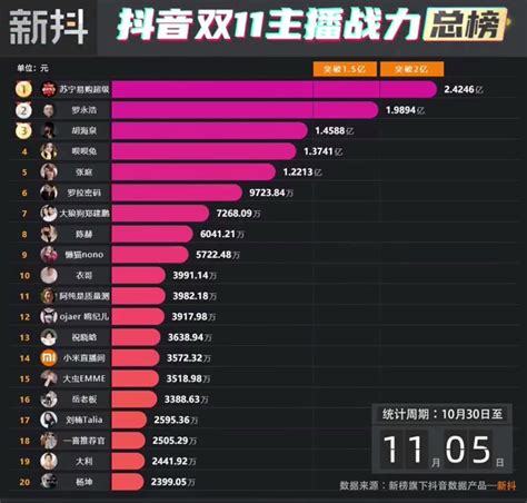 电商价格战再起