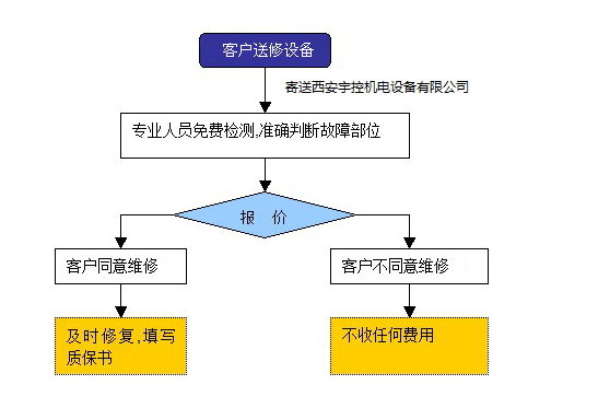 跨境电商发货的整个流程