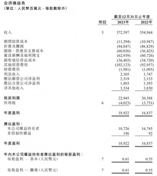 中国联通宣布派发末期股息投资者的福音与市场影响分析