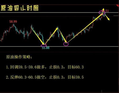 ：比特币黄金和石油不受影响表现亮眼