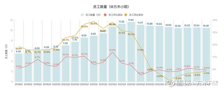 金科服务股权