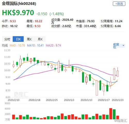 金蝶国际股份有限公司