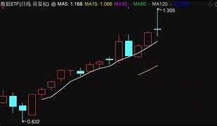 金汇教育盘中异动早盘快速拉升的背后分析