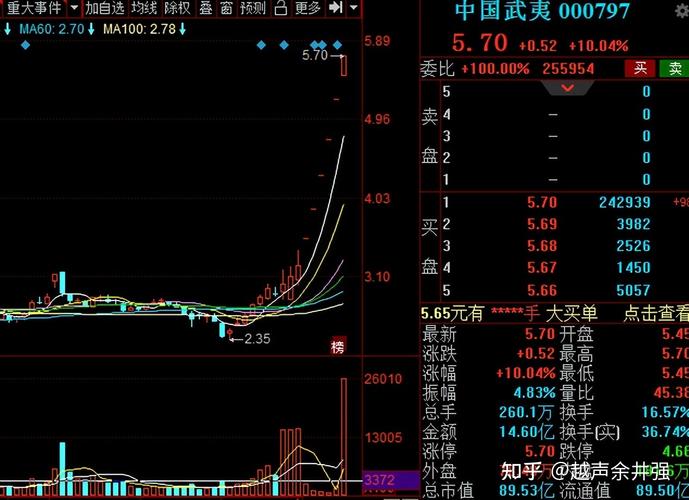 宏英智能连续涨停板现象的分析与解读