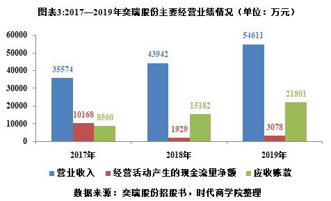 润邦股份：正逐步打开绿色能源特种装备市场