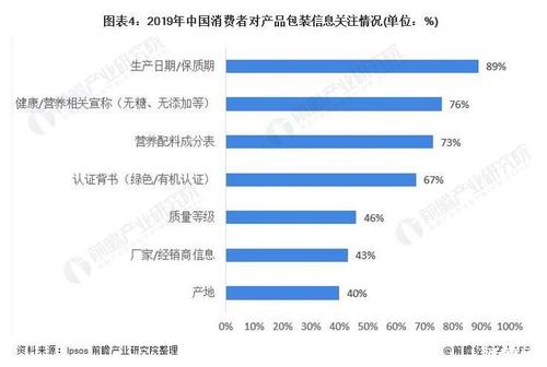 劲派啤酒的无糖革命