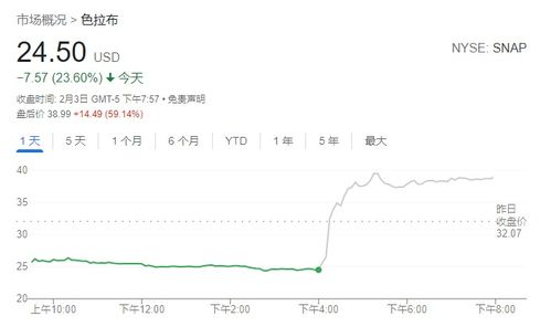 美联储降息预期再生变，美股科技股能否继续力挽狂澜