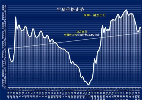 机构维持后市猪价涨幅乐观判断，农业早盘下探