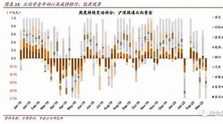 中金研究海外资金持续流出A股与港股，主动外资加速撤离现象分析