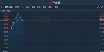 北京健康盘中异动分析早盘股价大跌原因及市场反应