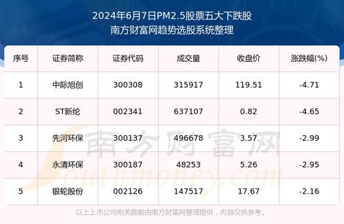 年月日安票达报价