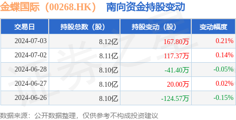 金蝶国际回购股份行为分析动机、影响与市场反应