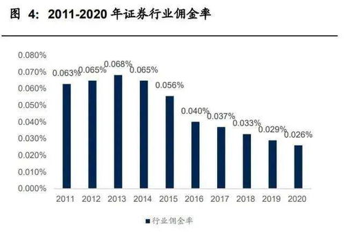 券商财富管理业务迎重大发展机遇