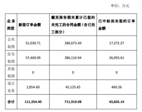 美芝股份：第二季度新签订单金额合计约亿元