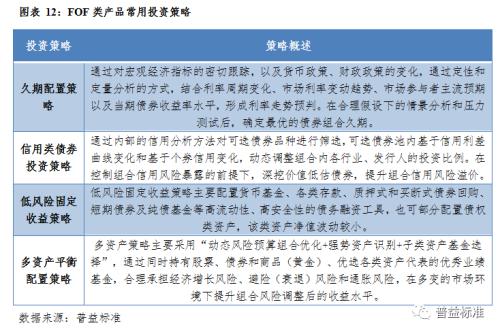 千亿元级财通资管被曝选基乱象！旗下养老业绩惨淡，成立以来全部负收益