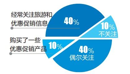 泰国旅业多举措布局中国，安全仍是游客第一考量