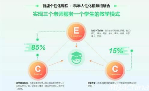 万科：长租业务实现规模业绩能力模式多维度突破，业务发展提速