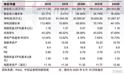 兴证国际：维持中国海洋石油买入评级年上半年业绩表现优异