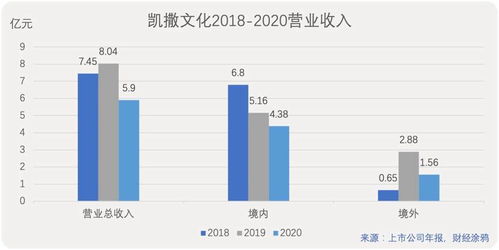 凯撒文化因虚增利润变成股，投资者索赔范围初定