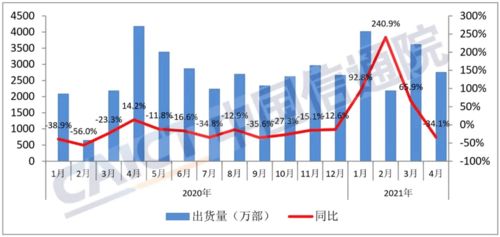 传呼机也能变炸弹？国产化的重要性凸显，未来手机电动车都危险