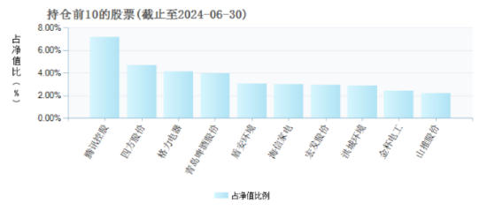 内斗不断市场预期大打折扣：淳厚现代服务业股票A二季度规模减少1.76% 成立以来规模缩水1.73亿元