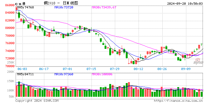 光大期货：9月20日有色金属日报