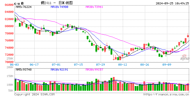 光大期货：9月25日有色金属日报