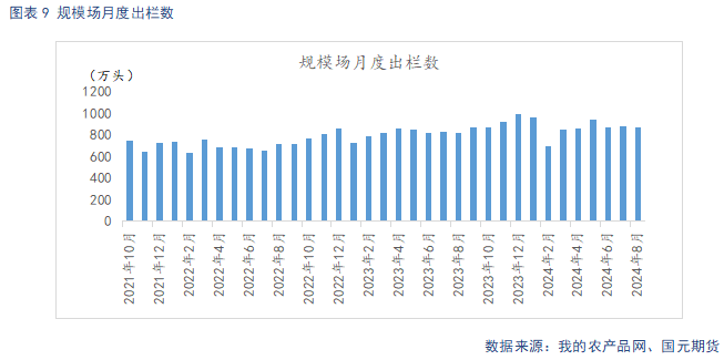 【生猪季报】供给存增量预期 四季度先抑后扬