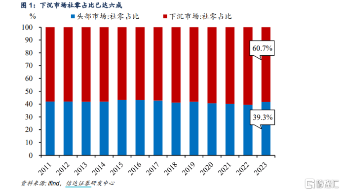 汇通达网络(09878.HK)：多重政策利好下的民营经济赋能者与行业先锋