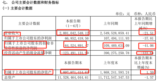 营收20亿，应收账款却高达36.94亿，德才股份怎么了？